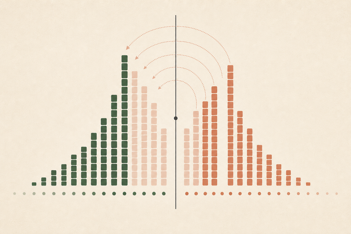 Illustration of a symmetry-maximizing fair-value mechanism
